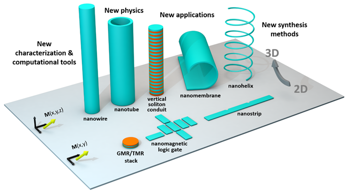 3D printing going – EPSRC CDT in Nanoscience and Nanotechnology (NanoDTC)