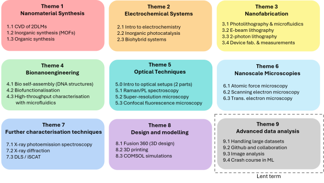Module overview 11092024